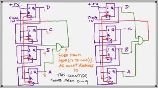 Decode-and-Clear Modulo-N ripple counters Profile
