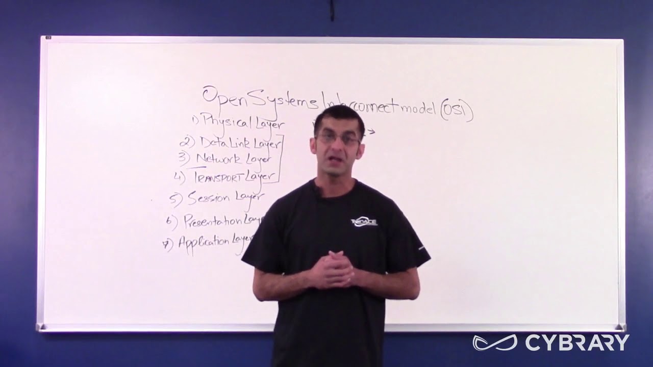 2 .Layer 1 Physical Layer - YouTube