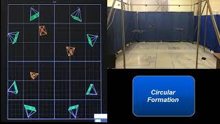 Swarm of AR Drones