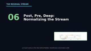 Post, Pre, Deep: Normalizing the Stream | The Residual Stream Ep 6/12