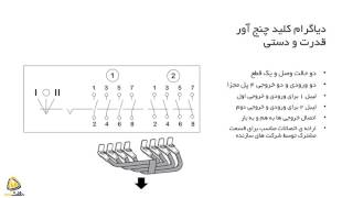 کلید چنج آور قدرت و دستی