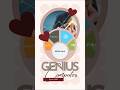 Learn Full Stack with MERN - Genius Computer Ahmedabad since 1991 #mernstack #datascience #fullstack