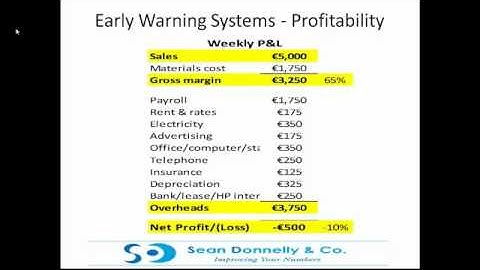 Business Early Warning System