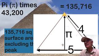 Summer Solstice Revelation from Holy Giza | TheGreatPyramidAIP @TheGreatPyramid