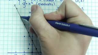 Systems Non Linear by Graphing Part 1