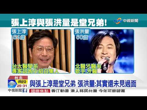 張上淳有明星堂弟! 張洪量受影響當牙醫│中視新聞 20200525