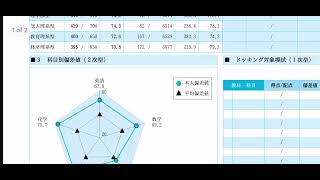 【A判定】第1回京大入試実戦模試の結果(医学科A判定)