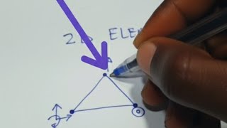 Finite element analysis BASICS in openseespy|python for civil engineers #stem 