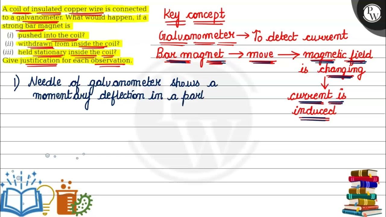 A coil of insulated copper wire is connected to a galvanometer. What