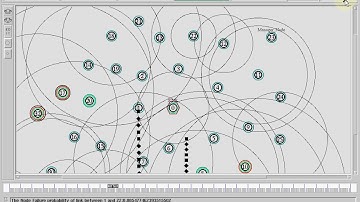 Detecting Node Failures in Mobile Wireless Networks: A Probabilistic Approach | NS2 project