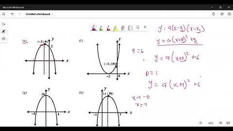 Determining Quadratic Equations from Turning Points and Intercepts