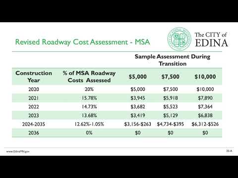 Project Details and Assessments