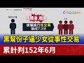 黑幫份子逼少女從事性交易 累計判152年6月