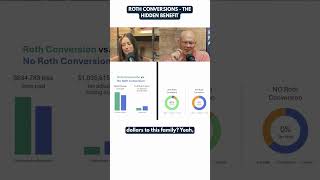 Roth Conversions - The Hidden Benefit