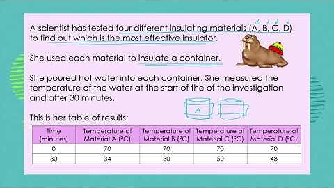Grade 7: Natural Science: Episode 30: Term 3: Insulation and energy saving: How much did you learn?