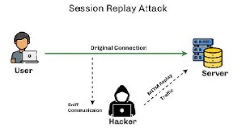 Top Replay Attack Tools for Cybersecurity Professionals