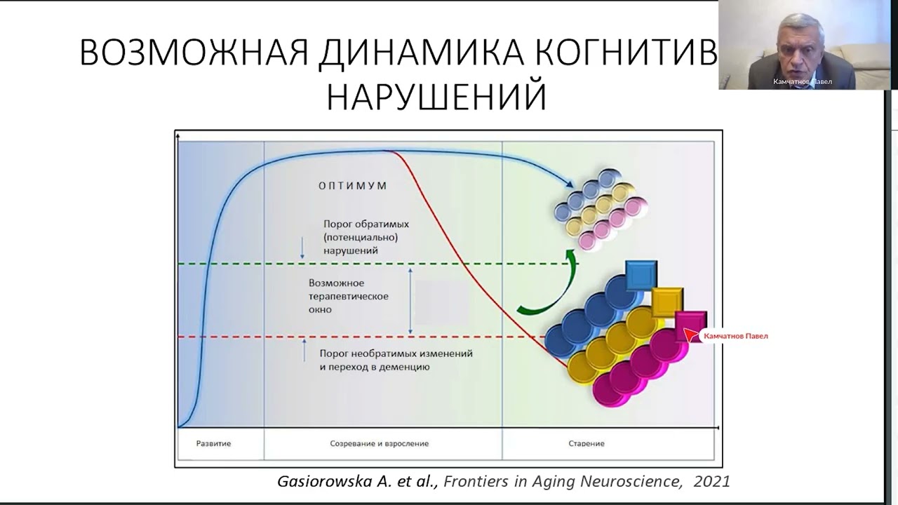 Камчатнов Павел Рудольфович Тревожный пациент на приеме у невролога возрастные аспекты