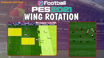 PES 2021 | Wing Rotation - What You need to know! - Advanced Instructions Explained