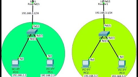 Konfigurasi Routing Static 2 Router