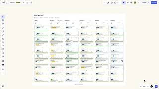 Product Planning and Dependency Mapping