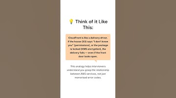 CloudFront Access Denied #cloudfront #s3 #shorts