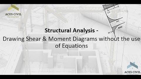 Structural Analysis -  Drawing Shear force  and Bending Moment Diagrams without the use of Equations