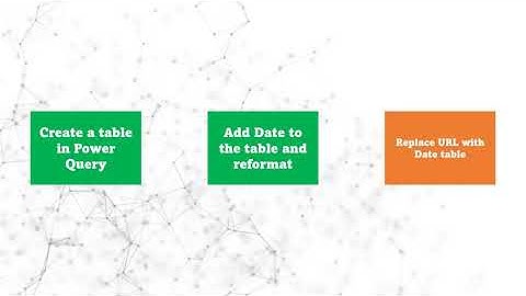 Connect directly to CSV files using Power Query -  Part 4