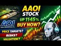 AAOI Stock EXPLODES 1145% 🚀 Is It Still a Buy or About to Crash?