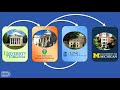 2018 Demystifying Medicine: The National Institutes of Hope