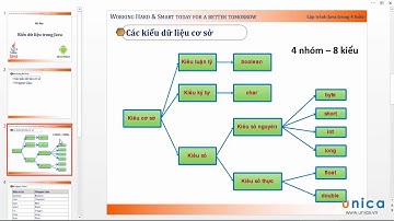 Bài 9 Kiểu dữ liệu cơ bản trong java