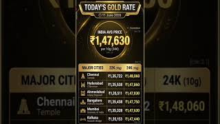Gold rate #goldnews #goldprice #crudeoil #warthunder #financialfreedom #ytshorts #nifty50 #stocks