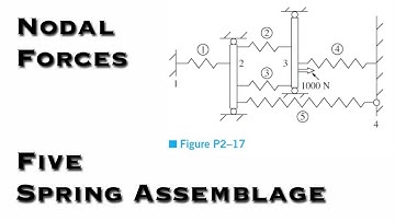 Finite Element Analysis - For the Five-Spring Assemblage, Determine the Displacements at Nodes 2 & 3