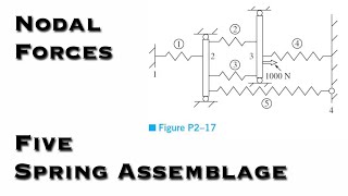 Finite Element Analysis - For the Five-Spring Assemblage, Determine the Displacements at Nodes 2 & 3 Net Worth