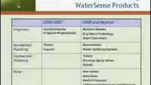 IAPMO ETS: WaterSense Specification Development  - Part One
