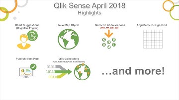 Whats New in Qlik Sense April 2018