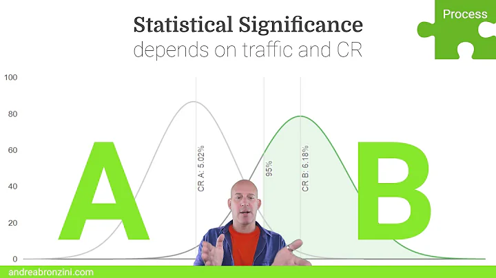 A/B testing - Statistical significance for beginners