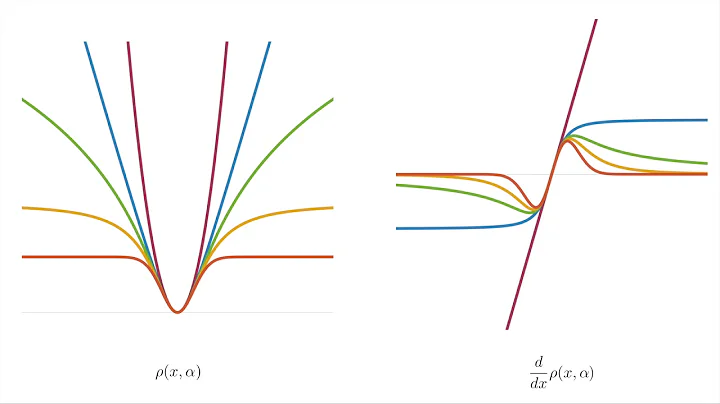 "A General and Adaptive Robust Loss Function" Jona...