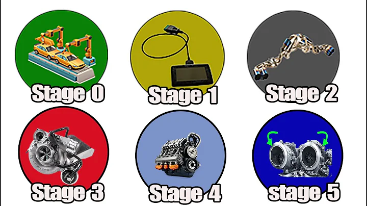 Every Stage of Car Tuning Explained in Detail