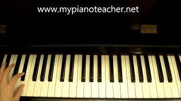 C sharp Melodic Minor Scale