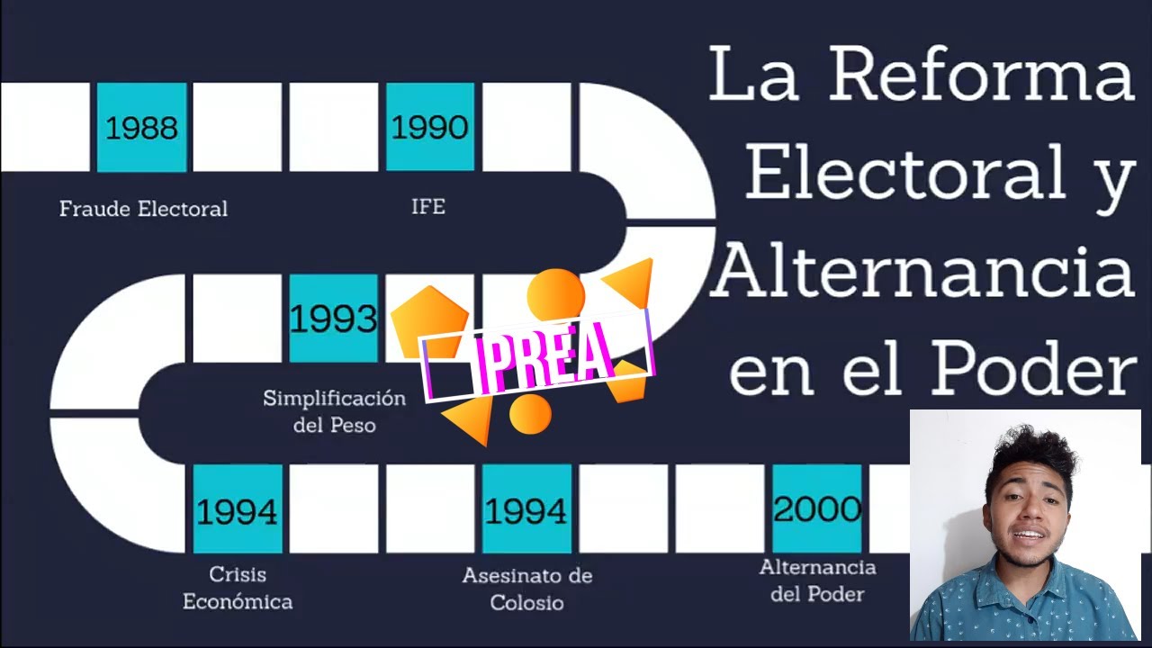 La Reforma Electoral en México y la alternancia en el poder como vía ...