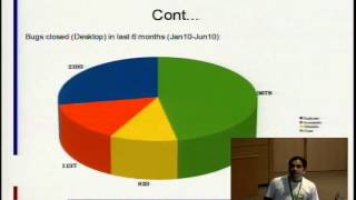 [COSCUP 2010] Bugzilla, Bug squad and GNOME 3