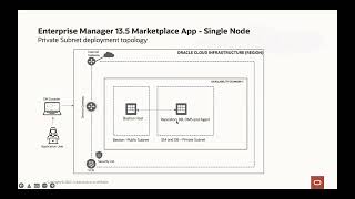 Celebrity Quick deploy Enterprise Manager on OCI Marketplace by Jayaprakash and Ashwini Raju Profile