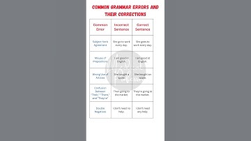 🚀 5 Common Grammar Mistakes & How to Fix Them | Improve Your English Writing & Speaking