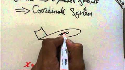 Aircraft Performance: Coordinate System