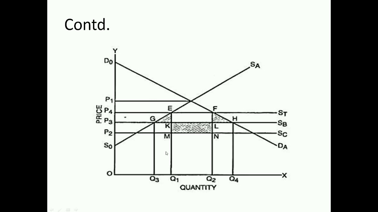 Theory of Custom Union YouTube