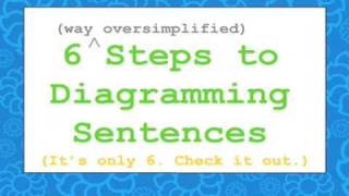 English Grammar: Diagramming Sentences in 6 Steps