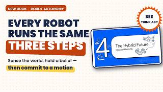 See, Think, Act: The Loop Every Robot Runs