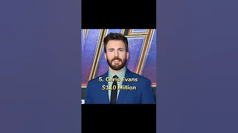 Top 10 Most Richest Marvel Actors 2024 #shorts #marvel #avengers #mcu