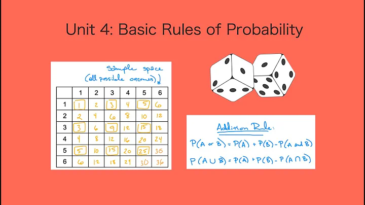 Unit 4: Basic Probability Rules