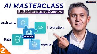 AI Foundations Masterclass: The Practical Map to the AI Landscape